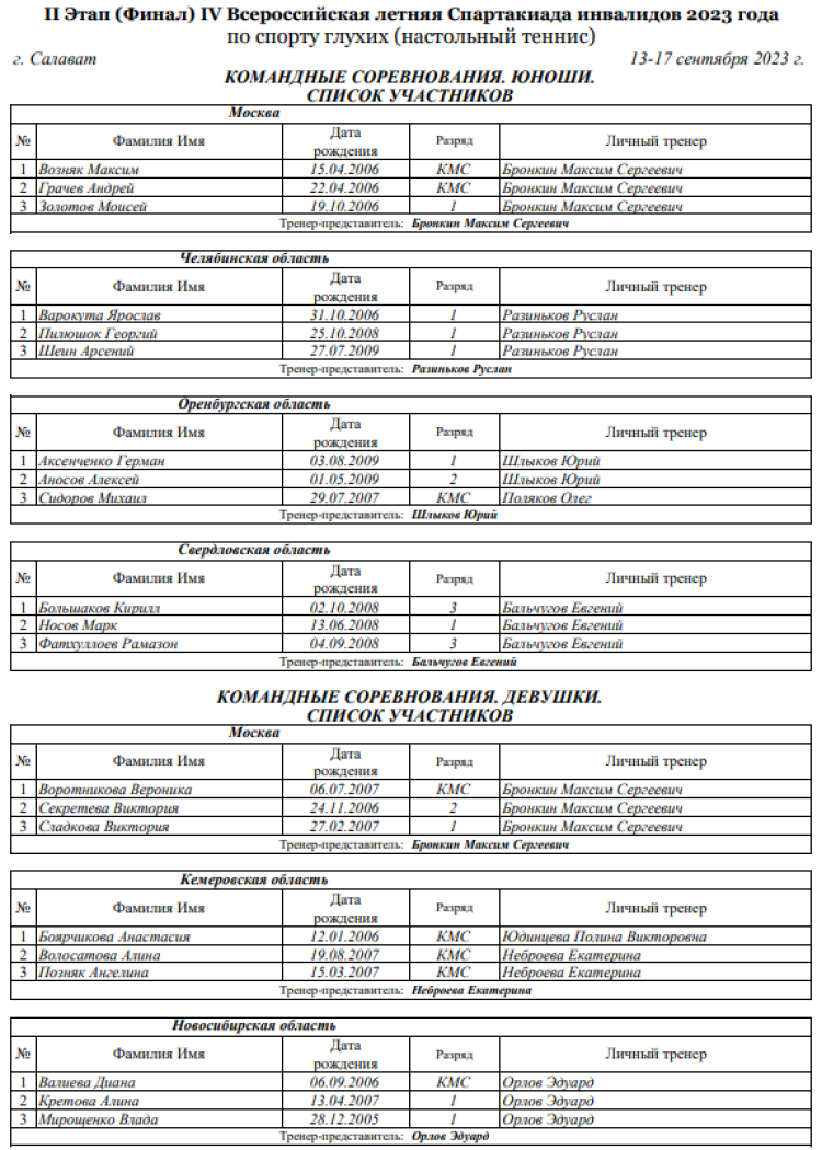 Спартакиада инвалидов - настольный теннис глухие - Салават - команды - список участников