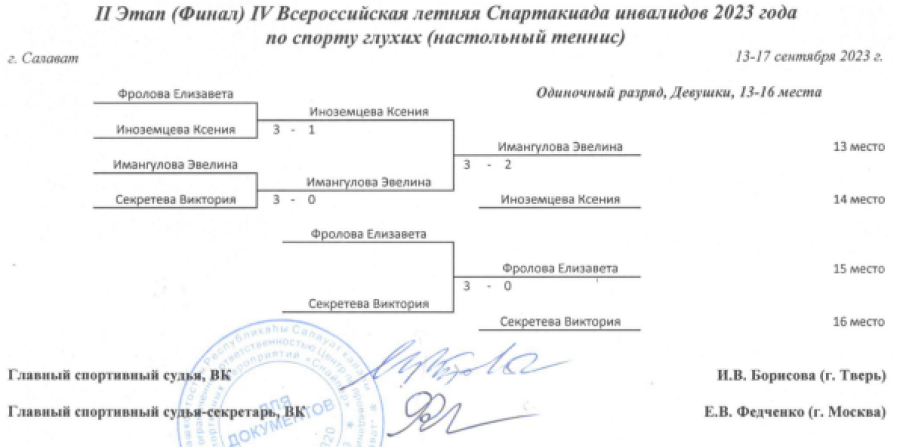 Спартакиада инвалидов - настольный теннис глухие - Салават - личные - девушки сетка2 итог