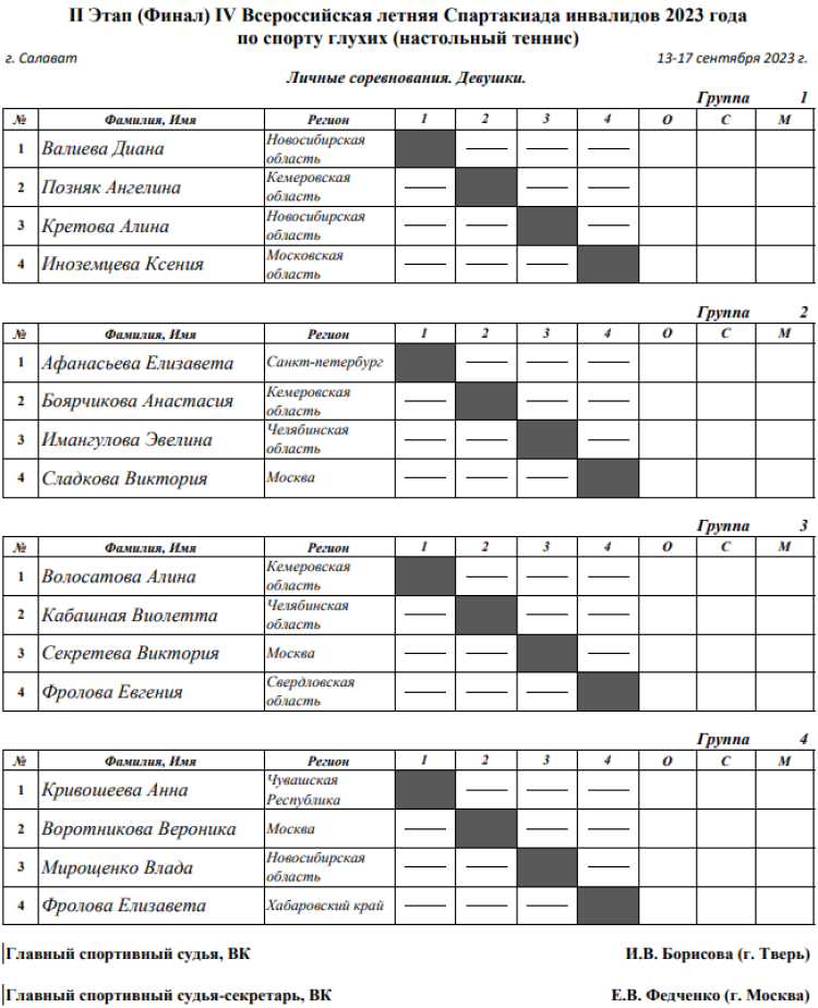 Спартакиада инвалидов - настольный теннис глухие - Салават - личные - девушки таблицы
