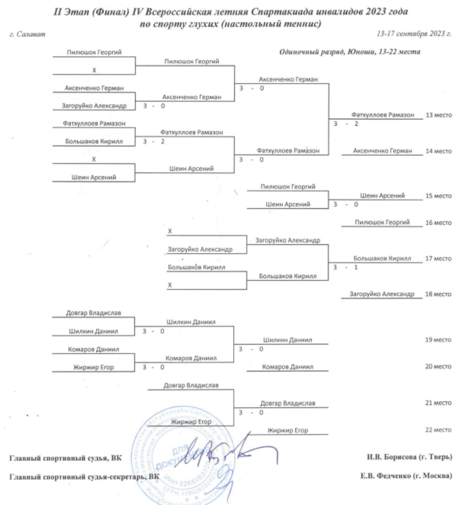 Спартакиада инвалидов - настольный теннис глухие - Салават - личные - юноши сетка2 итог