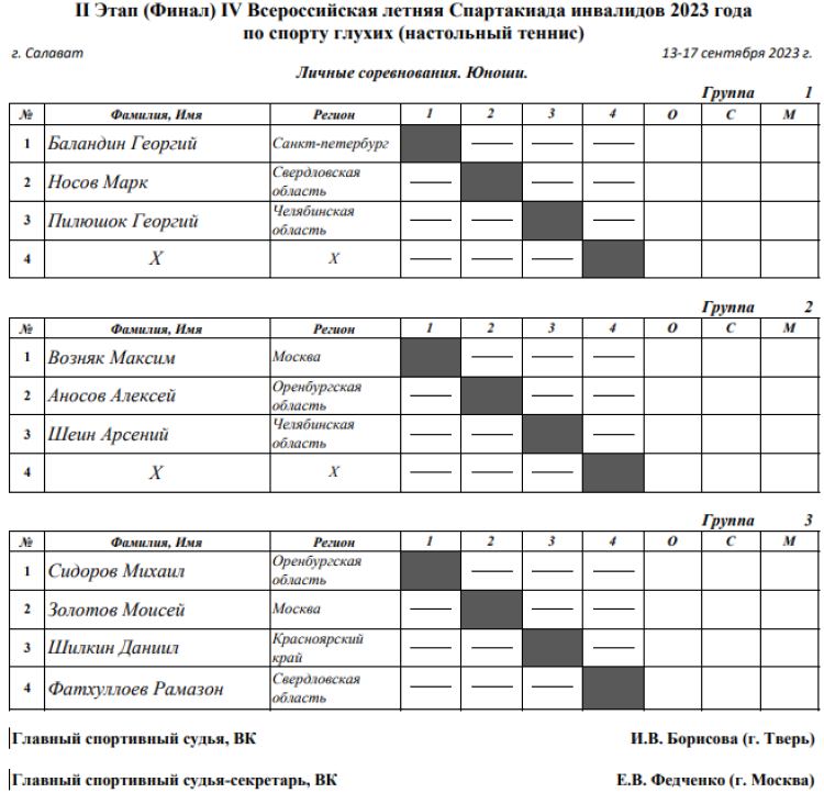 Спартакиада инвалидов - настольный теннис глухие - Салават - личные - юноши таблицы1