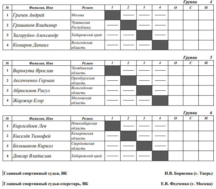Спартакиада инвалидов - настольный теннис глухие - Салават - личные - юноши таблицы2