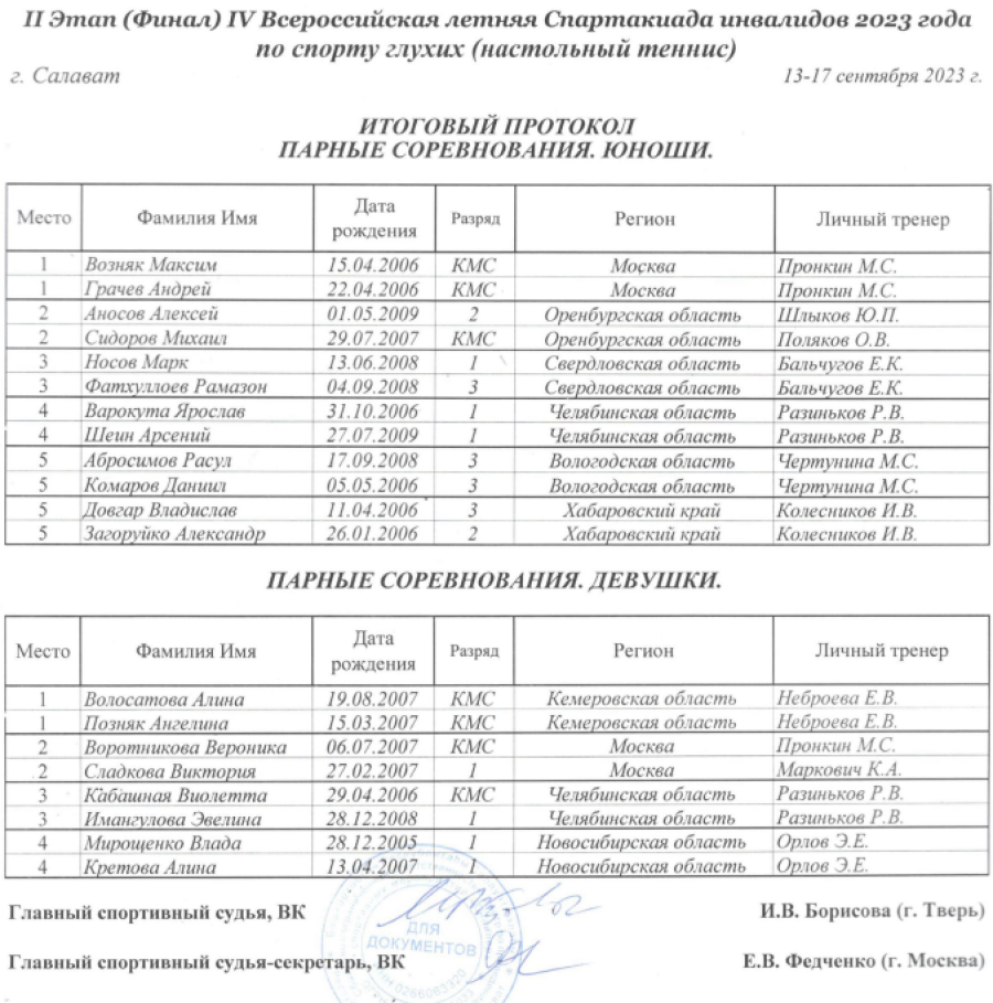 Спартакиада инвалидов - настольный теннис глухие - Салават - парные - итоговый протокол