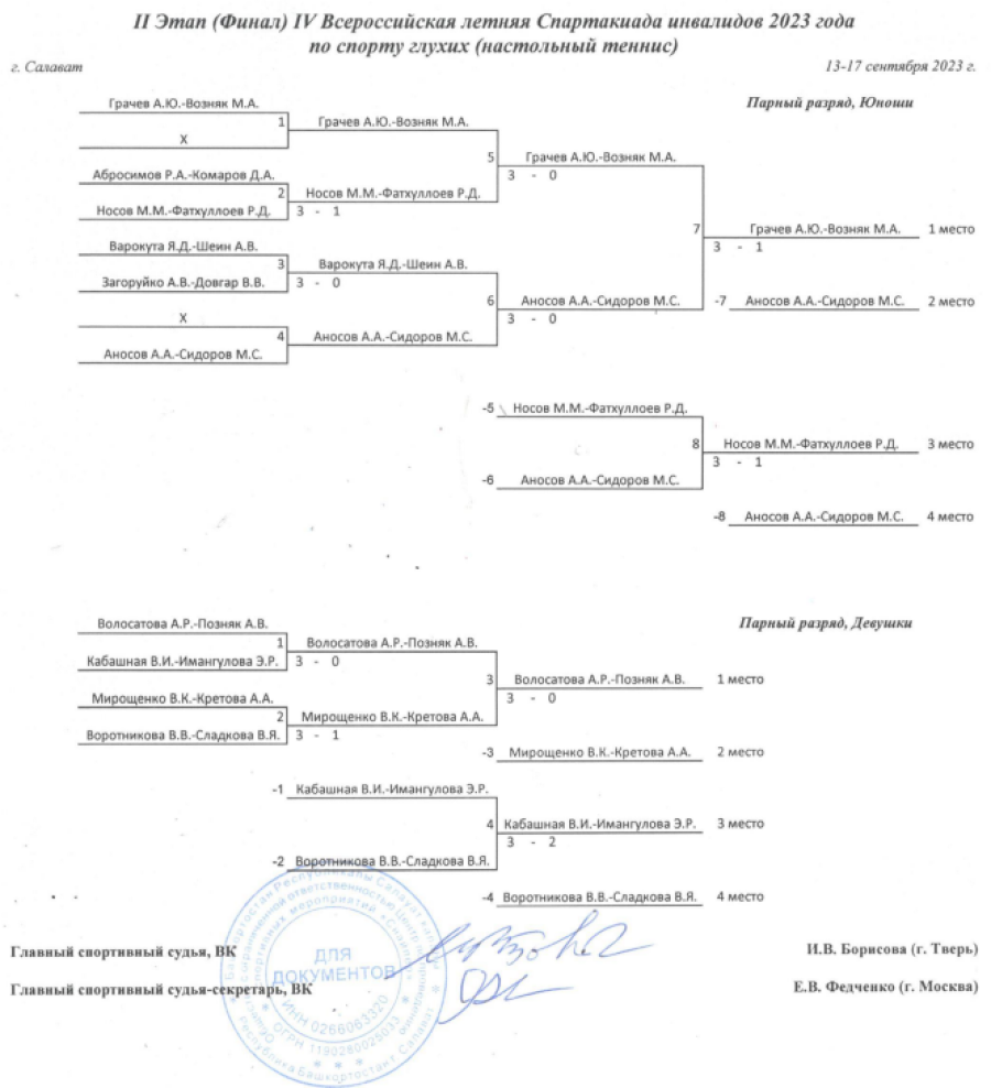 Спартакиада инвалидов - настольный теннис глухие - Салават - парные сетка итог