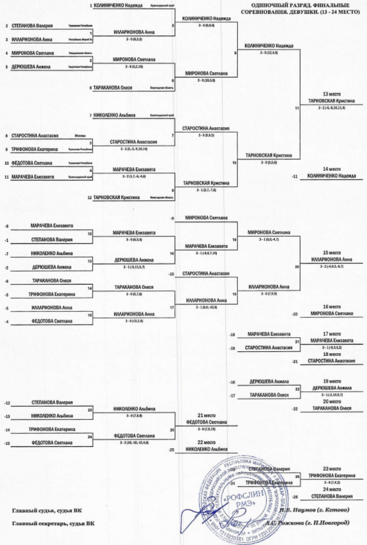 Спартакиада инвалидов - настольный теннис ЛИН - Йошкар-Ола - девушки - личные плей-офф1