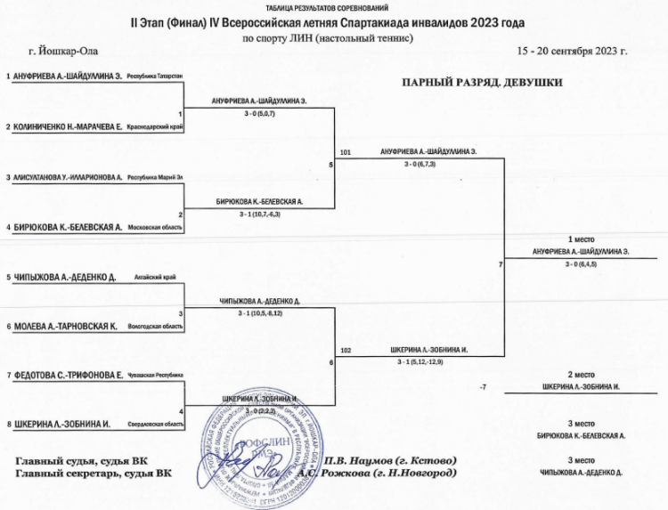 Спартакиада инвалидов - настольный теннис ЛИН - Йошкар-Ола - девушки - парные плей-офф