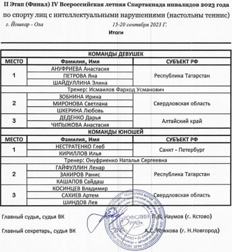 Спартакиада инвалидов - настольный теннис ЛИН - Йошкар-Ола - итоговый протокол - команды