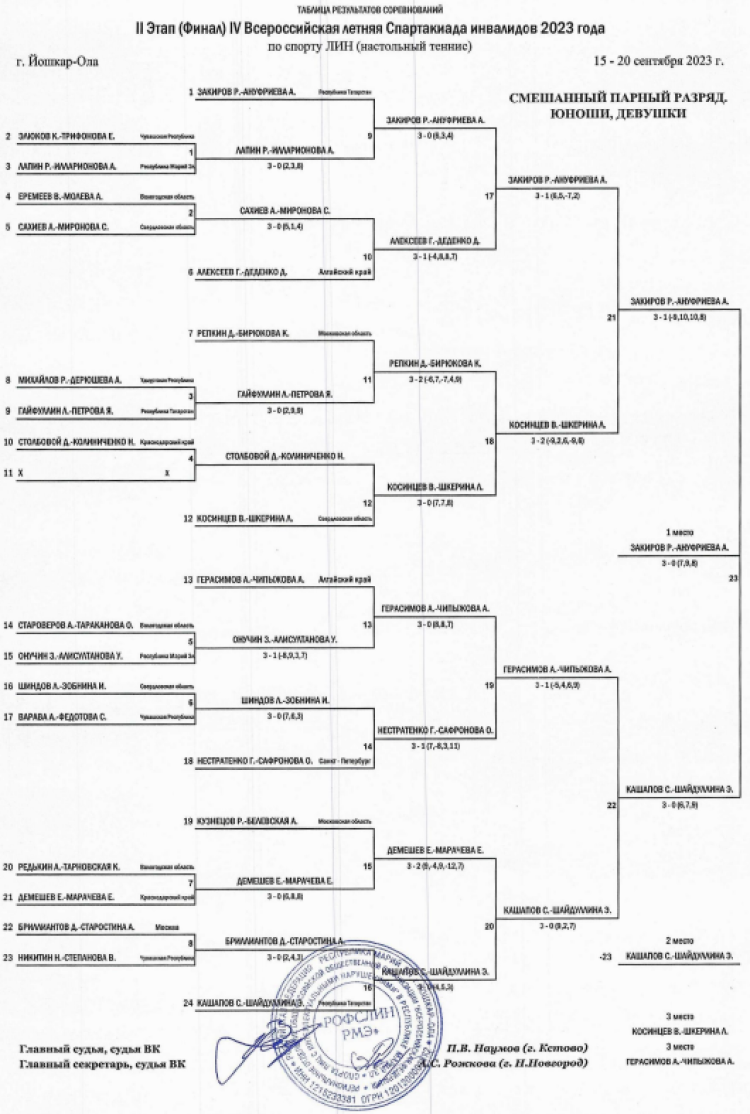 Спартакиада инвалидов - настольный теннис ЛИН - Йошкар-Ола - смешанные плей-офф