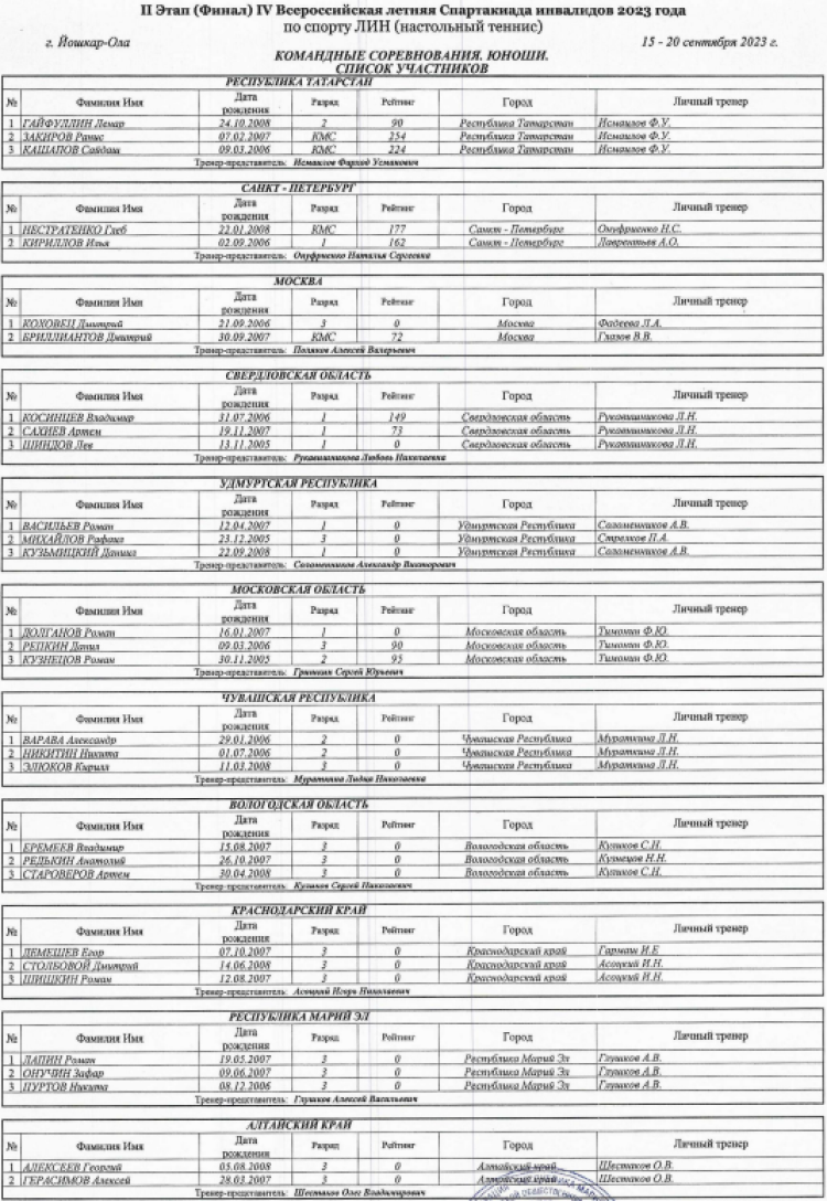 Спартакиада инвалидов - настольный теннис ЛИН - Йошкар-Ола - список участников - команды