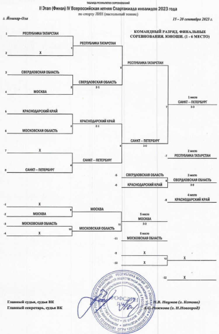 Спартакиада инвалидов - настольный теннис ЛИН - Йошкар-Ола - юноши - команды плей-офф
