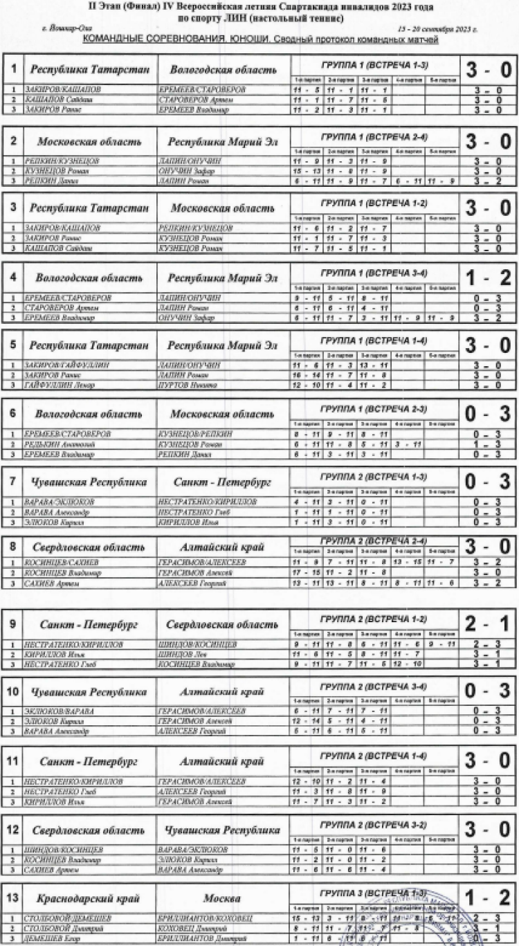 Спартакиада инвалидов - настольный теннис ЛИН - Йошкар-Ола - юноши - команды протоколы матчей1