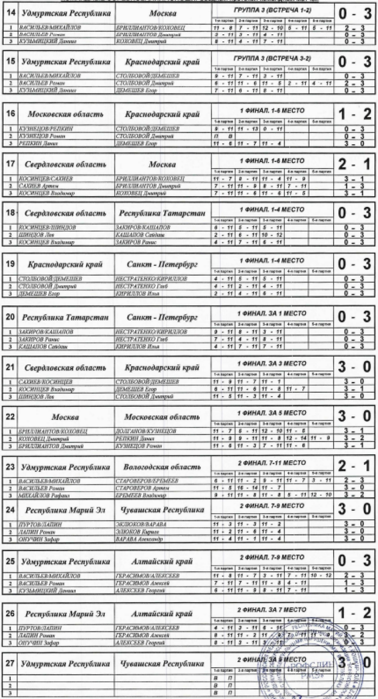 Спартакиада инвалидов - настольный теннис ЛИН - Йошкар-Ола - юноши - команды протоколы матчей2