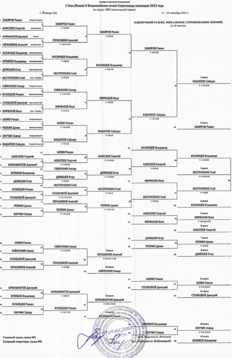Спартакиада инвалидов - настольный теннис ЛИН - Йошкар-Ола - юноши - личные плей-офф