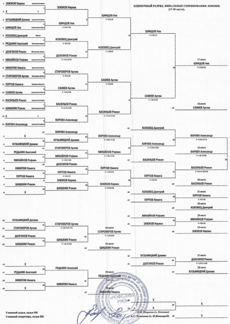 Спартакиада инвалидов - настольный теннис ЛИН - Йошкар-Ола - юноши - личные плей-офф1