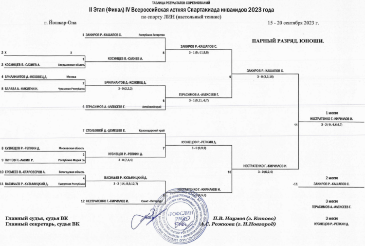 Спартакиада инвалидов - настольный теннис ЛИН - Йошкар-Ола - юноши - парные плей-офф