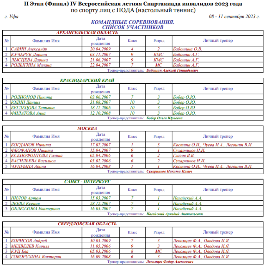 Спартакиада инвалидов - настольный теннис ПОДА Уфа - команды - список участников