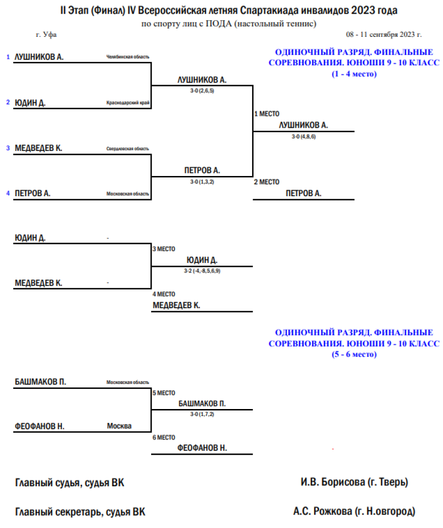 Спартакиада инвалидов - настольный теннис ПОДА Уфа - сетка плей-офф - юноши