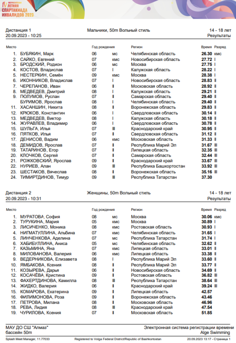 Спартакиада инвалидов - плавание глухие - Салават - день1 протокол1