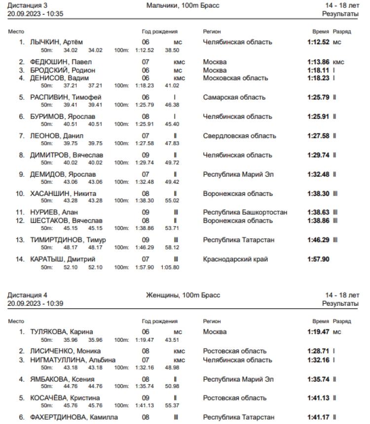 Спартакиада инвалидов - плавание глухие - Салават - день1 протокол2
