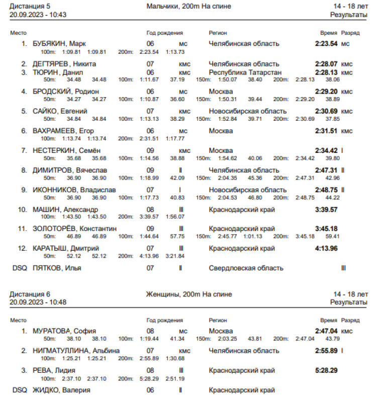Спартакиада инвалидов - плавание глухие - Салават - день1 протокол3