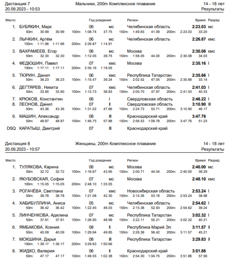 Спартакиада инвалидов - плавание глухие - Салават - день1 протокол4