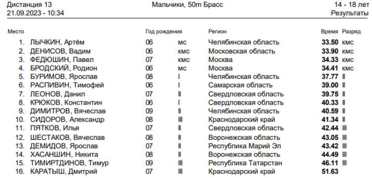 Спартакиада инвалидов - плавание глухие - Салават - день2 протокол3