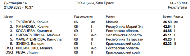 Спартакиада инвалидов - плавание глухие - Салават - день2 протокол4