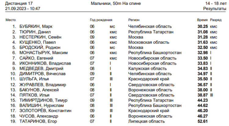 Спартакиада инвалидов - плавание глухие - Салават - день2 протокол7