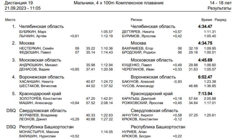 Спартакиада инвалидов - плавание глухие - Салават - день2 протокол9
