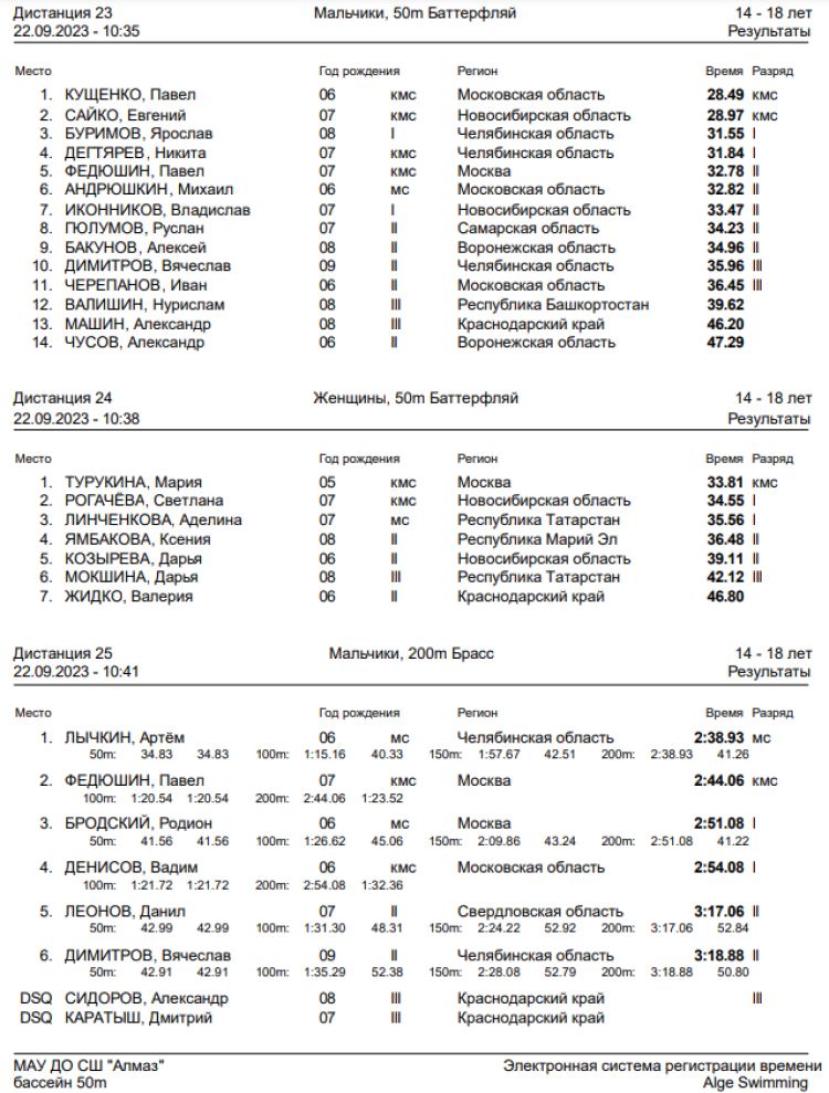 Спартакиада инвалидов - плавание глухие - Салават - день3 протокол2