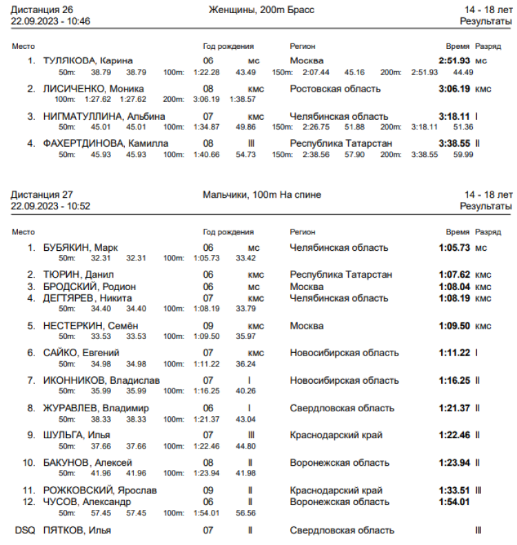 Спартакиада инвалидов - плавание глухие - Салават - день3 протокол3