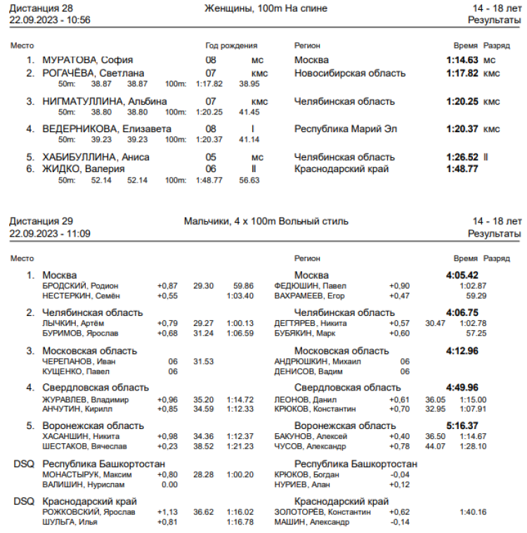Спартакиада инвалидов - плавание глухие - Салават - день3 протокол4
