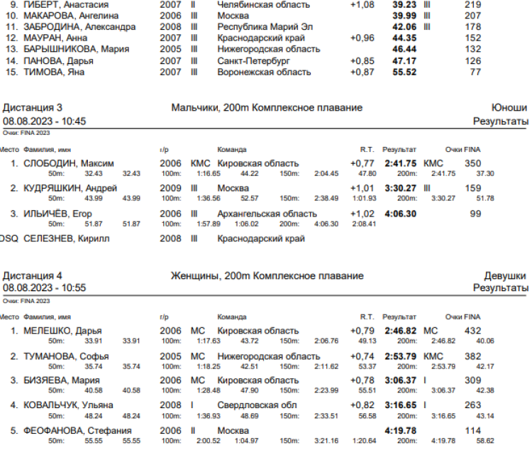 Спартакиада инвалидов - плавание ЛИН - Астрахань - итоги 1го дня - протокол2