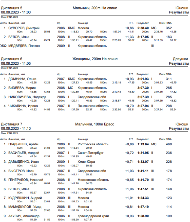 Спартакиада инвалидов - плавание ЛИН - Астрахань - итоги 1го дня - протокол3