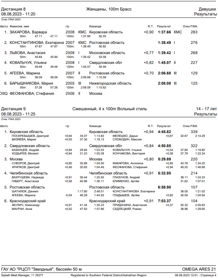 Спартакиада инвалидов - плавание ЛИН - Астрахань - итоги 1го дня - протокол4