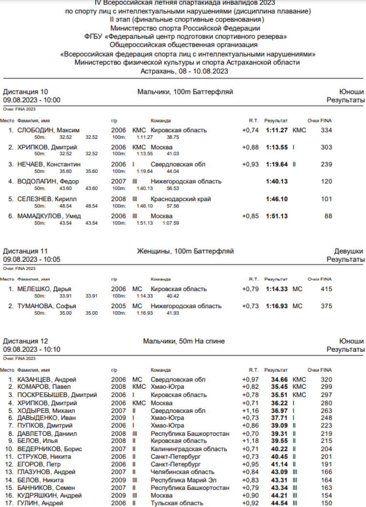 Спартакиада инвалидов - плавание ЛИН - Астрахань - итоги 2го дня - протокол1