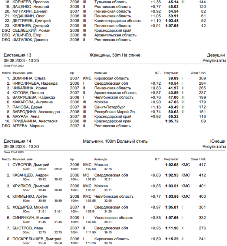 Спартакиада инвалидов - плавание ЛИН - Астрахань - итоги 2го дня - протокол2