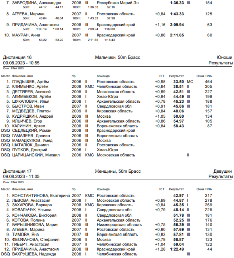Спартакиада инвалидов - плавание ЛИН - Астрахань - итоги 2го дня - протокол4