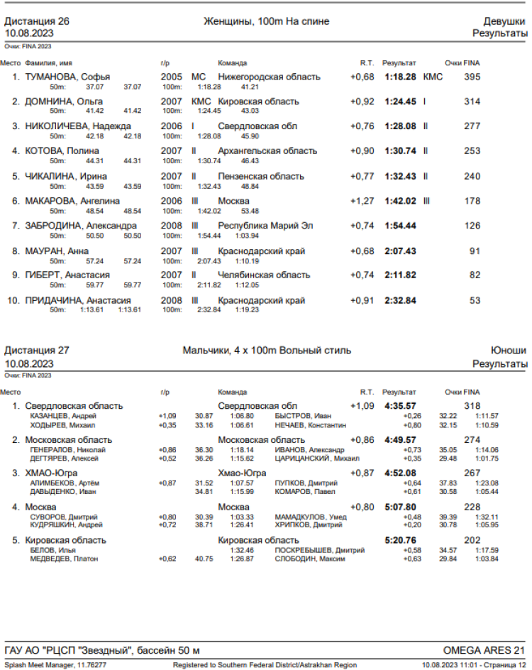 Спартакиада инвалидов - плавание ЛИН - Астрахань - итоги 3го дня - протокол4