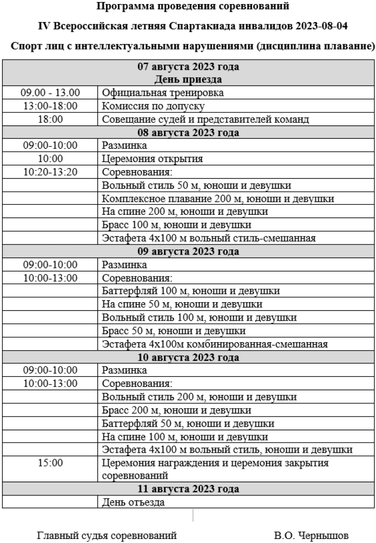 Спартакиада инвалидов - плавание ЛИН - Астрахань - программа