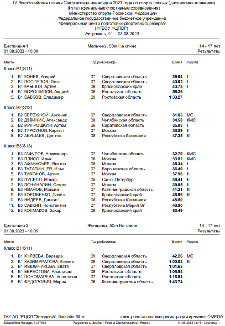 Спартакиада инвалидов - плавание слепые - Астрахань - итоги 1го дня - протокол1