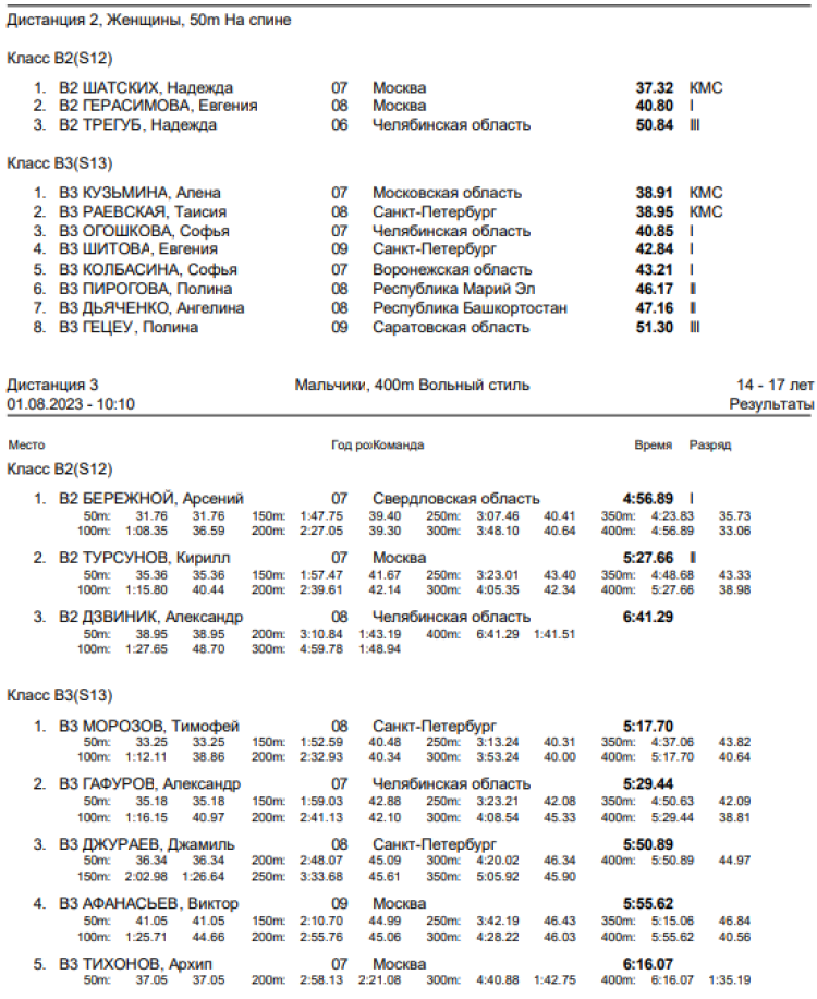 Спартакиада инвалидов - плавание слепые - Астрахань - итоги 1го дня - протокол2