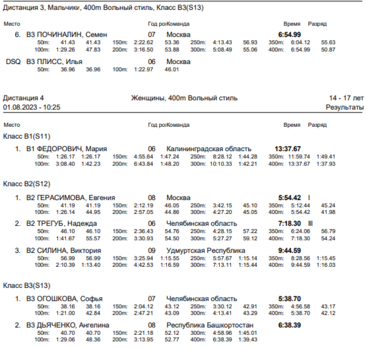 Спартакиада инвалидов - плавание слепые - Астрахань - итоги 1го дня - протокол3