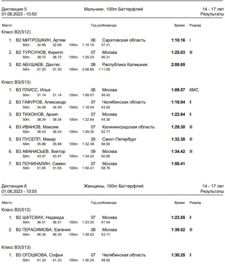 Спартакиада инвалидов - плавание слепые - Астрахань - итоги 1го дня - протокол4