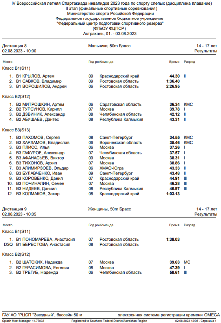 Спартакиада инвалидов - плавание слепые - Астрахань - итоги 2го дня - протокол1