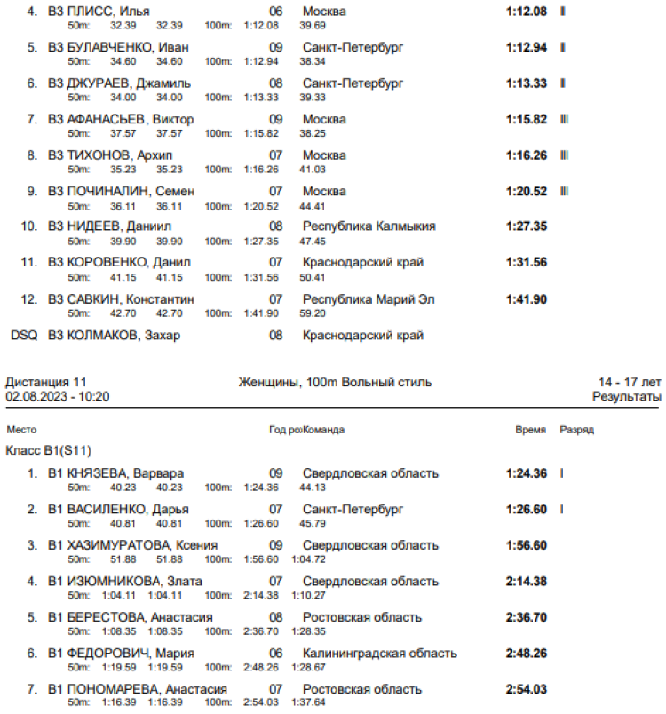 Спартакиада инвалидов - плавание слепые - Астрахань - итоги 2го дня - протокол3