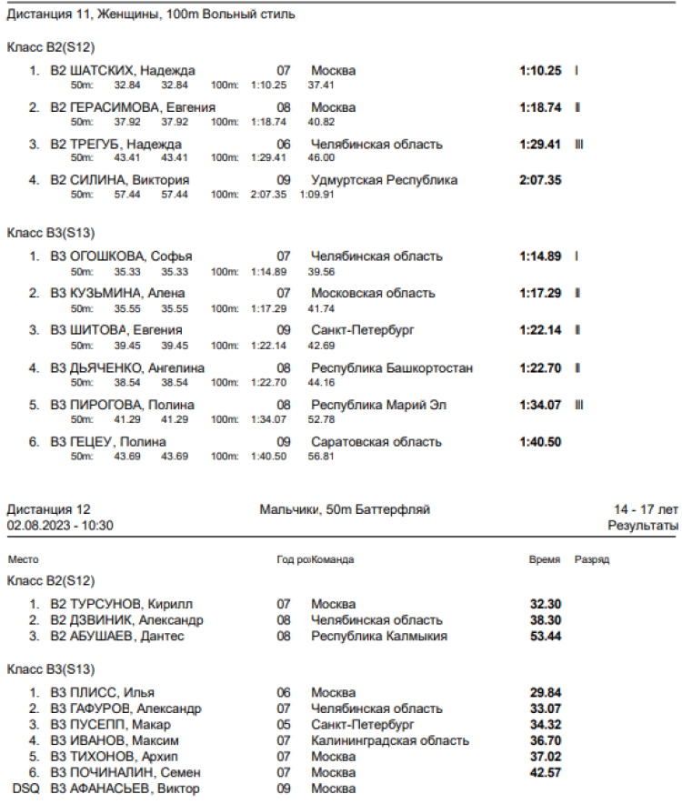 Спартакиада инвалидов - плавание слепые - Астрахань - итоги 2го дня - протокол4