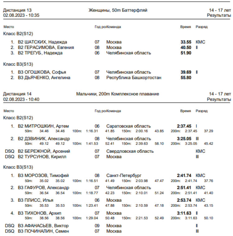 Спартакиада инвалидов - плавание слепые - Астрахань - итоги 2го дня - протокол5