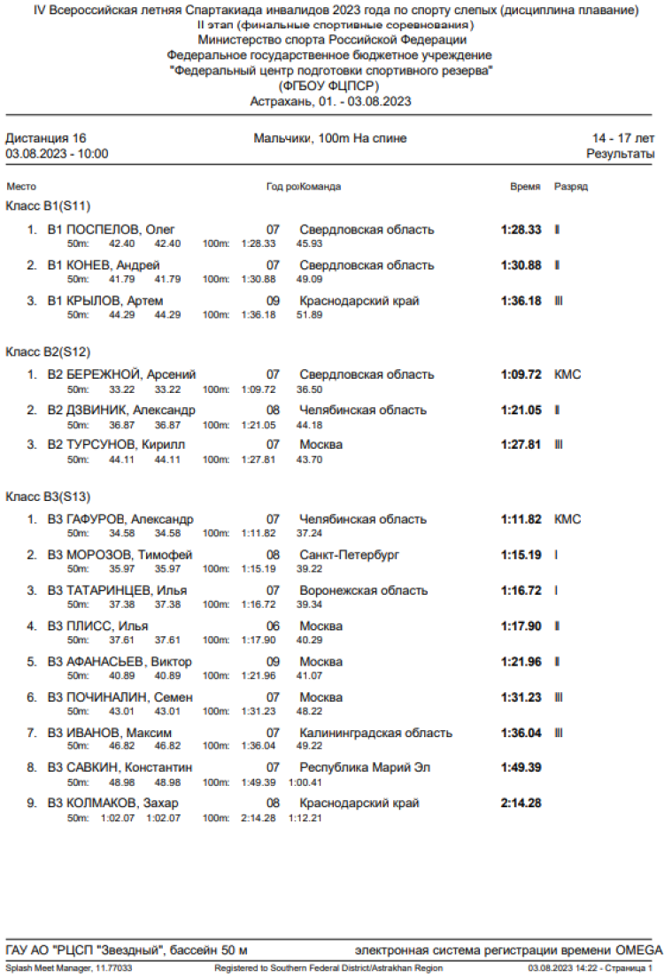 Спартакиада инвалидов - плавание слепые - Астрахань - итоги 3го дня - протокол1