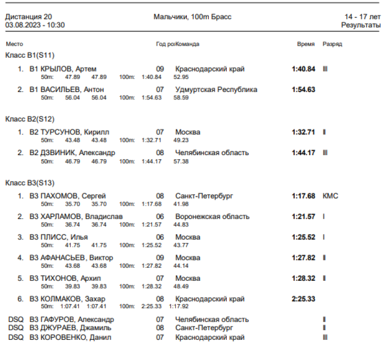 Спартакиада инвалидов - плавание слепые - Астрахань - итоги 3го дня - протокол5